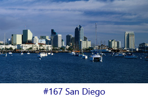 San Diego Screen Image